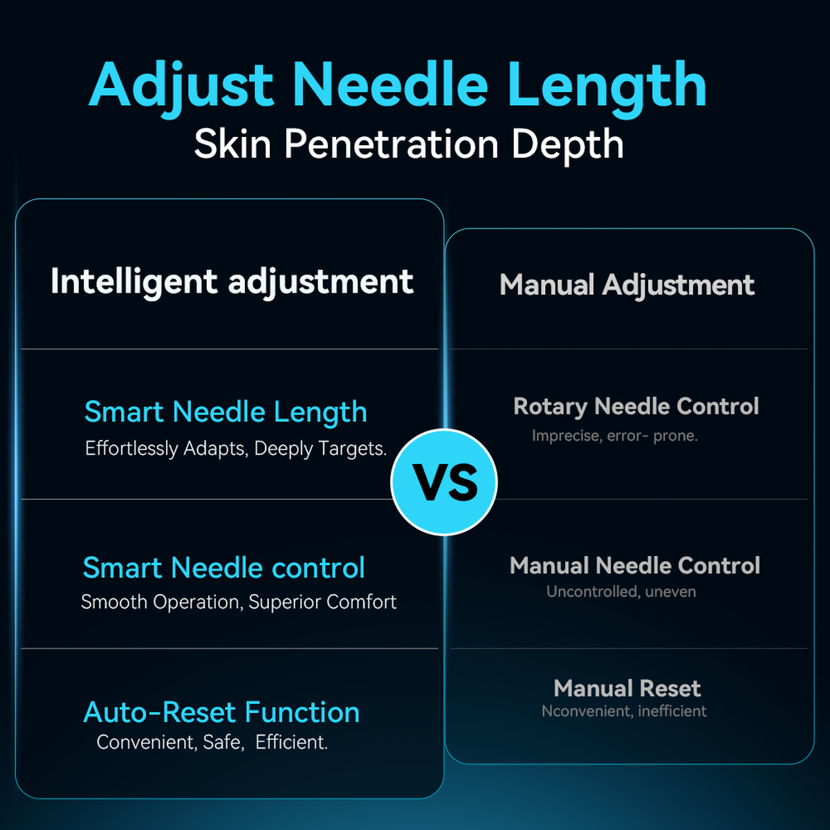Diagramma di confronto tra fornitori della Hydra Pen H6 con profondità controllata da pulsante e regolazione manuale della profondità